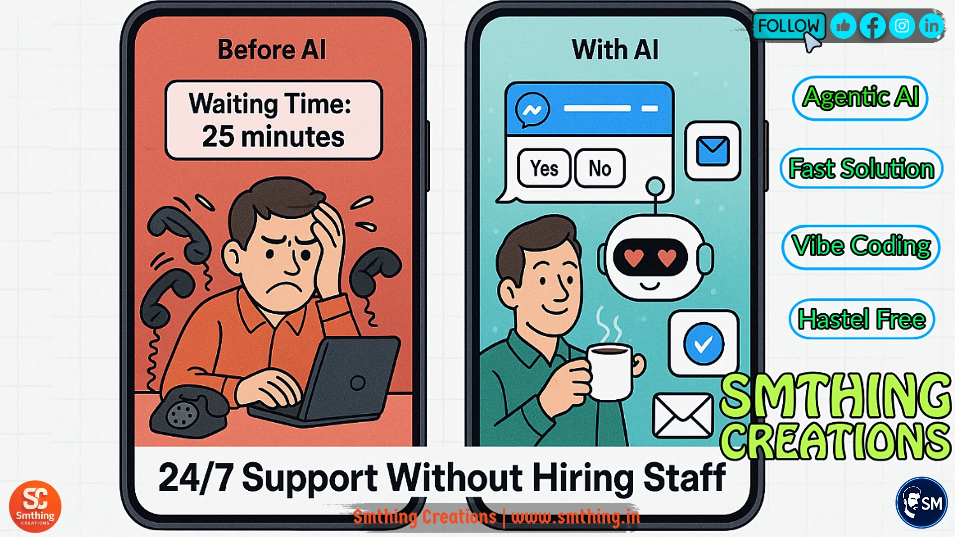 No Code AI Business Models Agentic AI