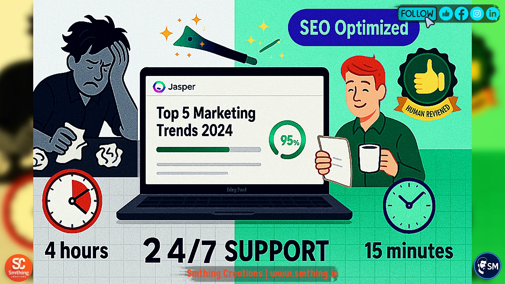 No Code AI Business Models Jasper AI