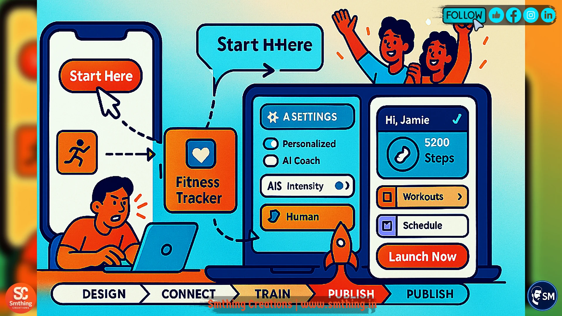 No Code AI Business Models AI Recomends